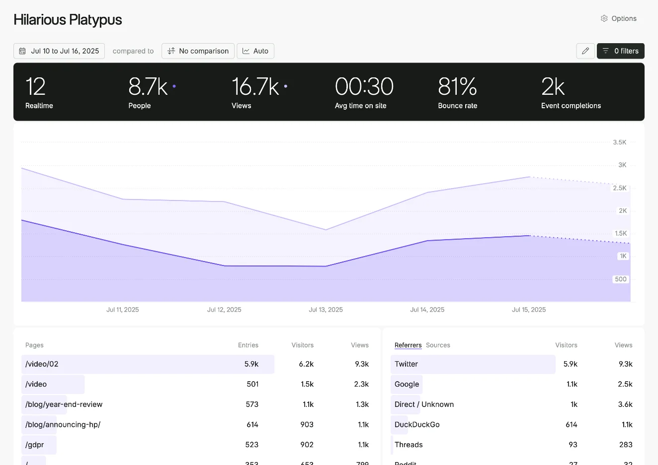 Fathom Analytics