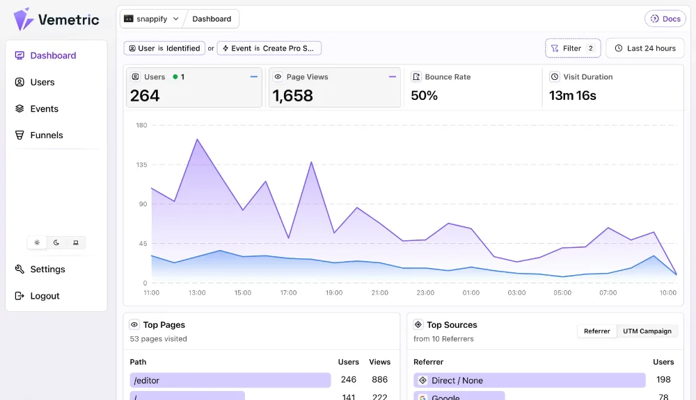 Vemetric's dashboard